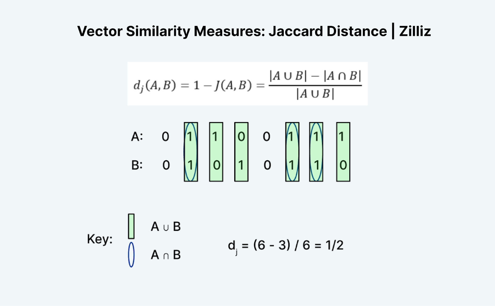 Figure 10 - Jaccard Distance.png