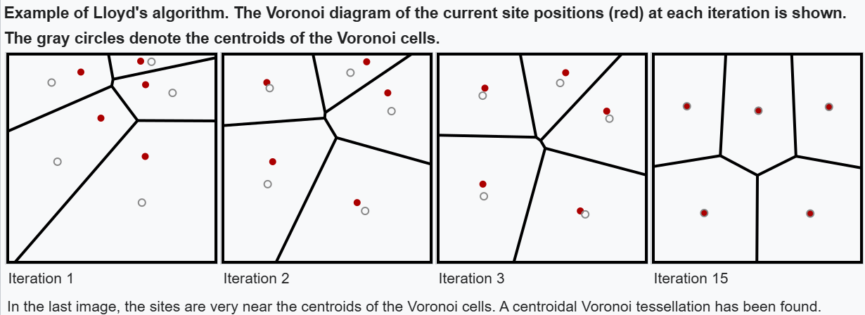 Figure 11 - Lloyd’s Algorithm.png