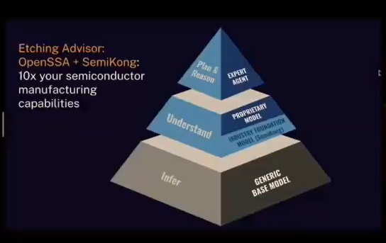 Figure 1- Etching Advisor Architecture.png