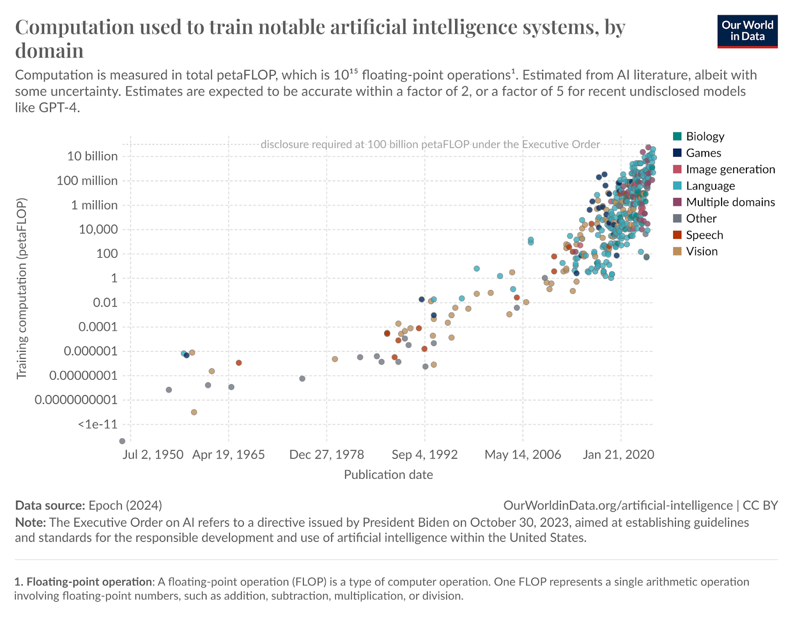 Figure 1- Exponential AI Growth.png