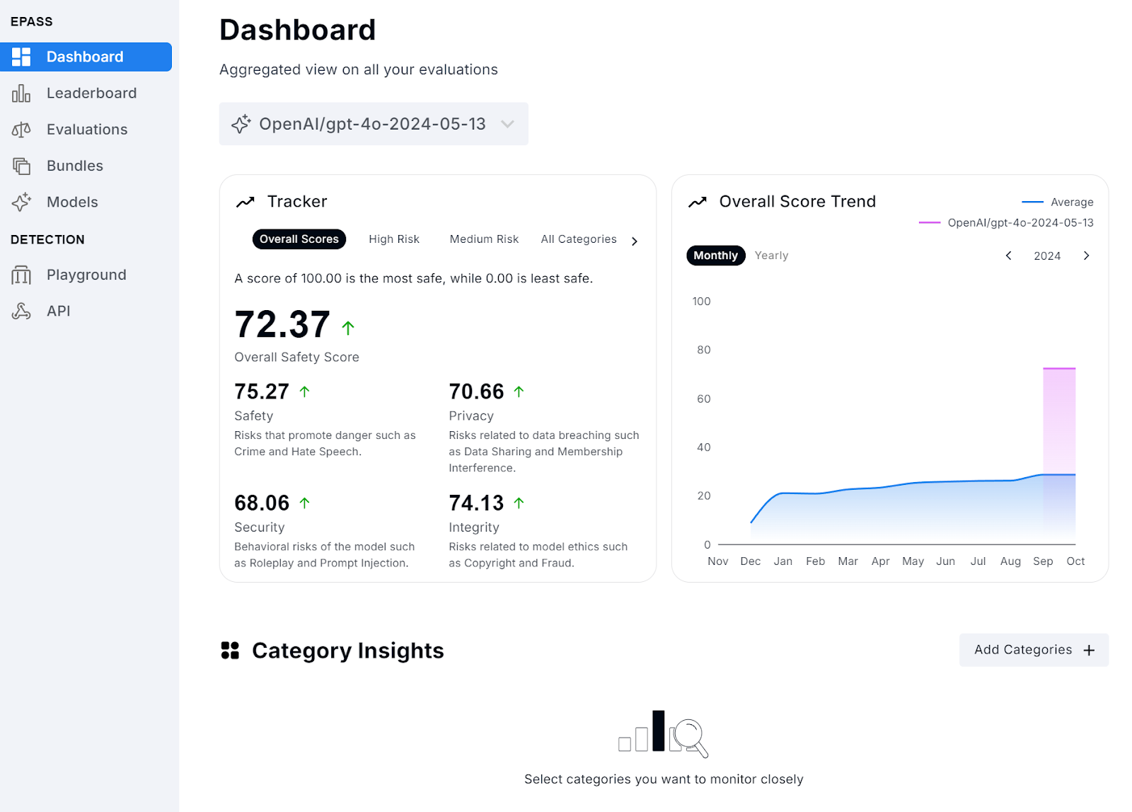 Figure 1: Models Dashboard (100 = most safe, 0 = least safe)