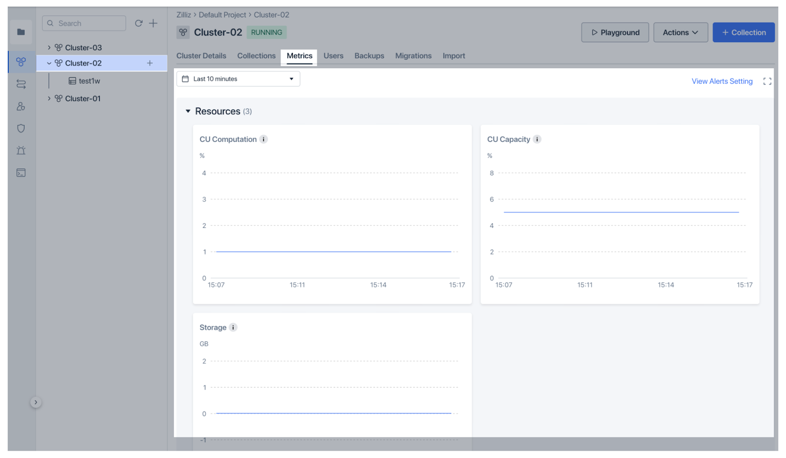 Figure: Zilliz Cloud Monitoring Metrics