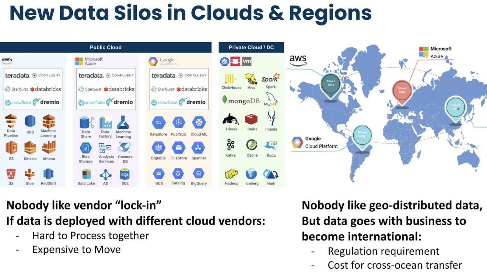 Figure 2-  Data Silos Impacting Efficiency in Organizations