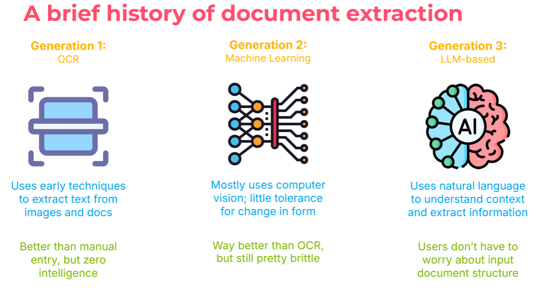 Figure 2: Document Extraction