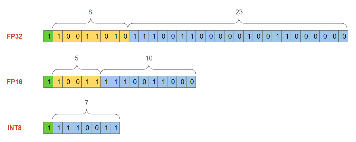 Figure 2 - Number formats comparison.png