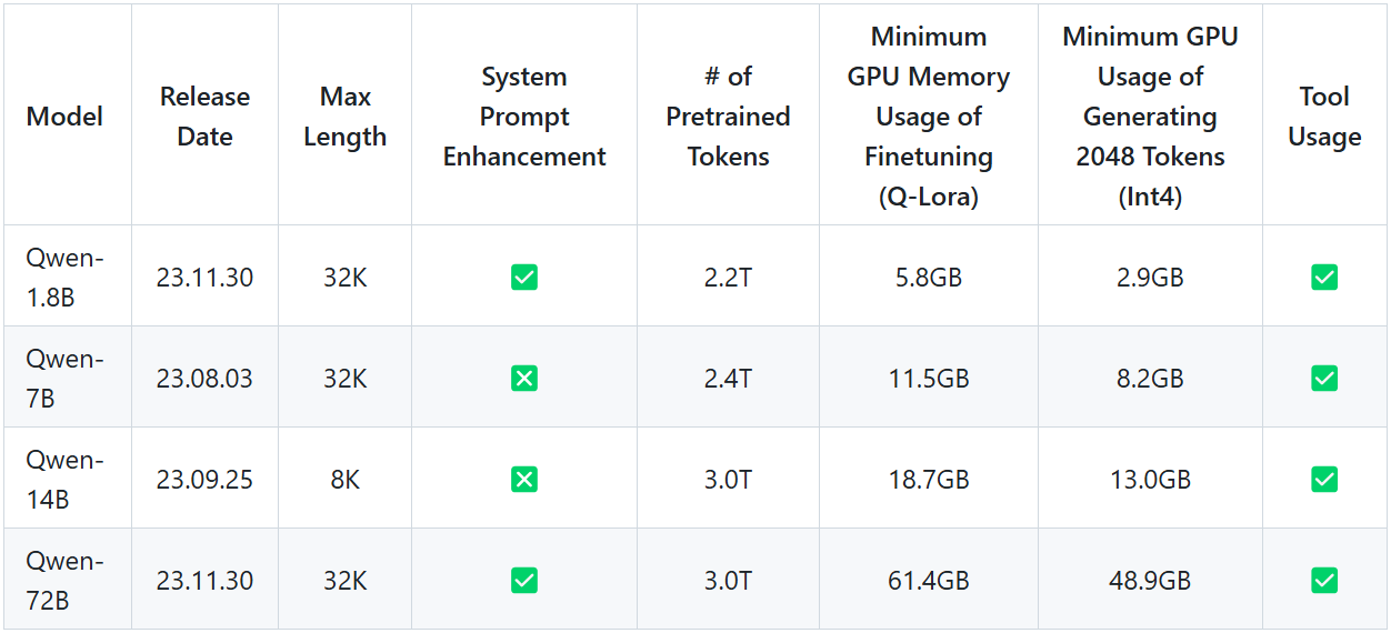 Figure 2- Qwen First Releases .png