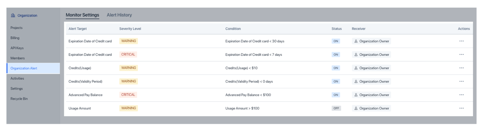 Figure 2- Screenshot of Organization Alerts .png