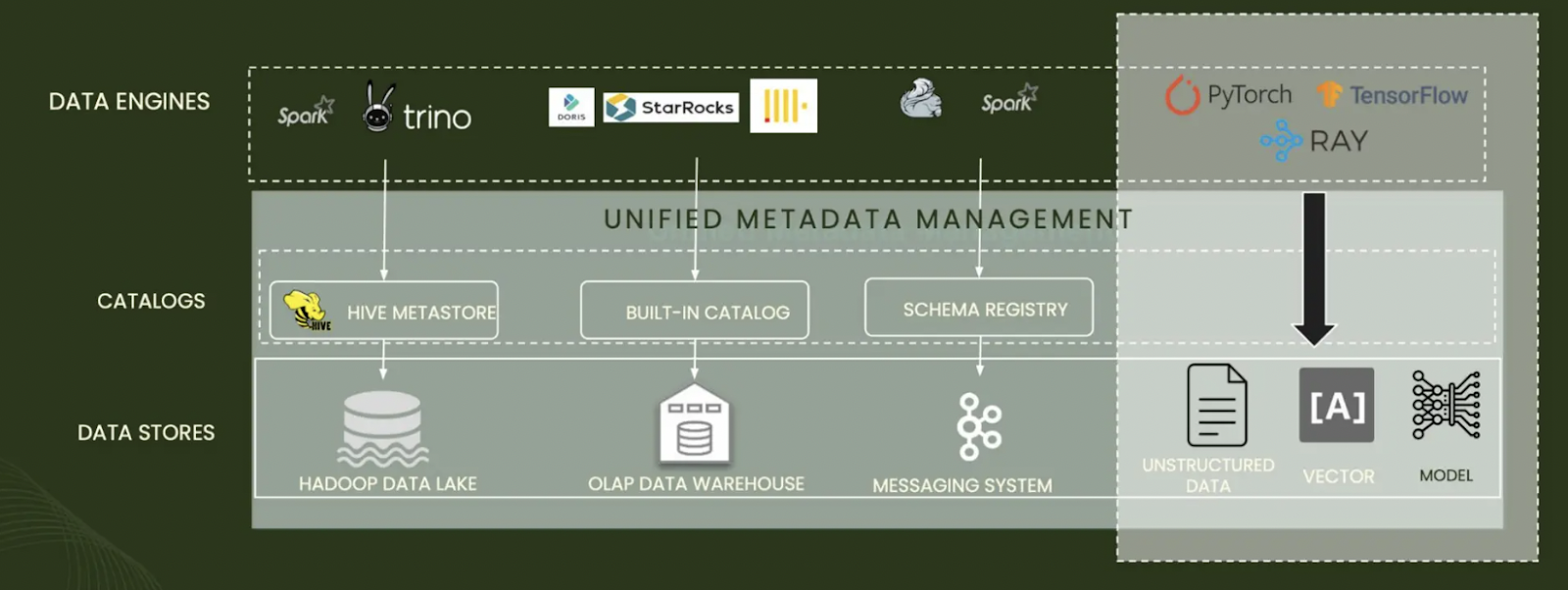 Figure 3- A unified metadata management .png