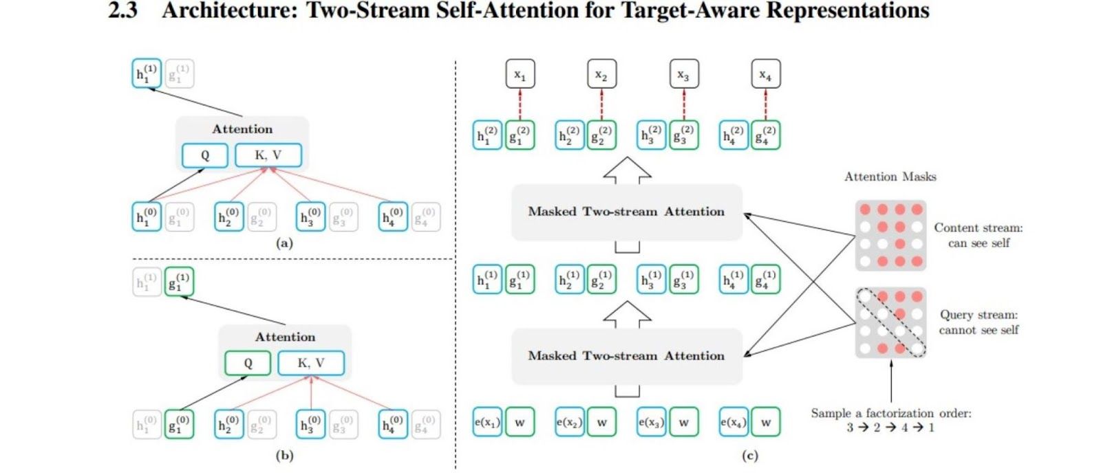Figure 4- Architecture- Two-Stream Self-Attention for Target-Aware Representations.jpg