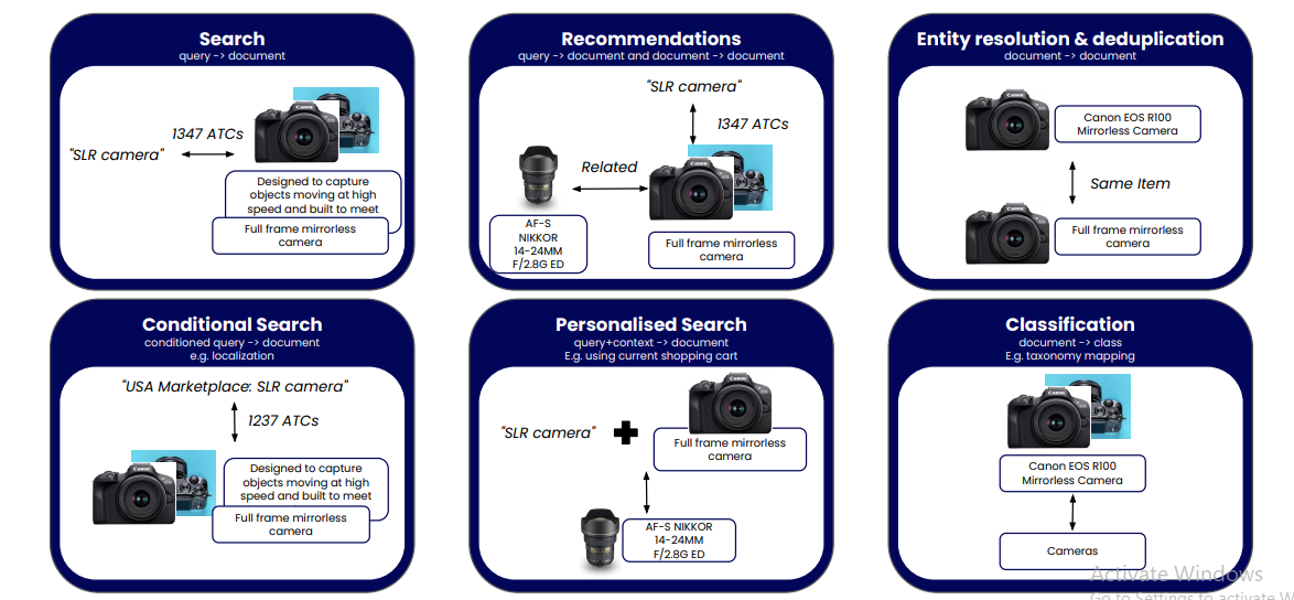 Figure 3: Examples of fine tuning tasks with GCL