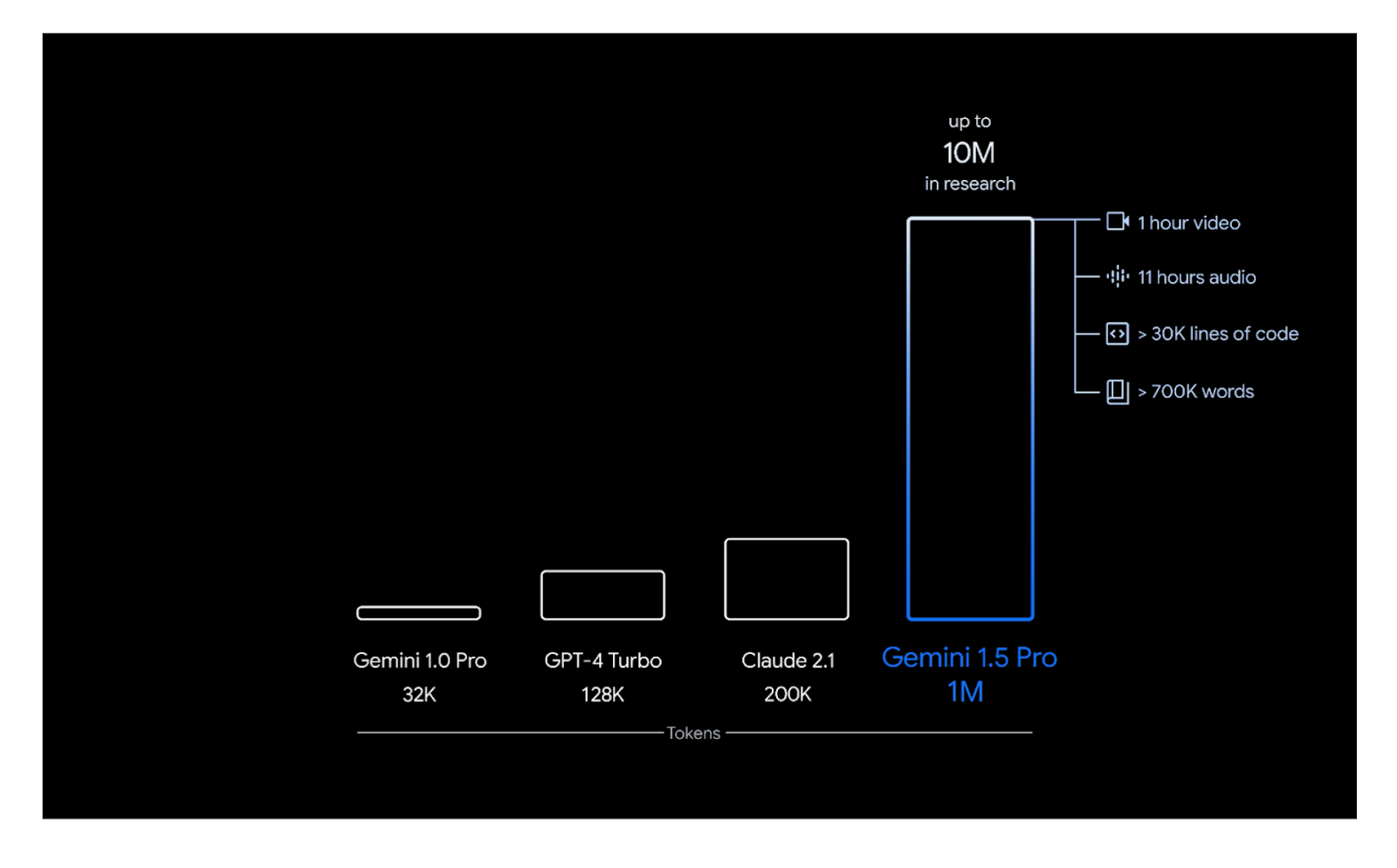 Build a Multimodal RAG with Gemini, BGE-M3, Milvus and LangChain ...