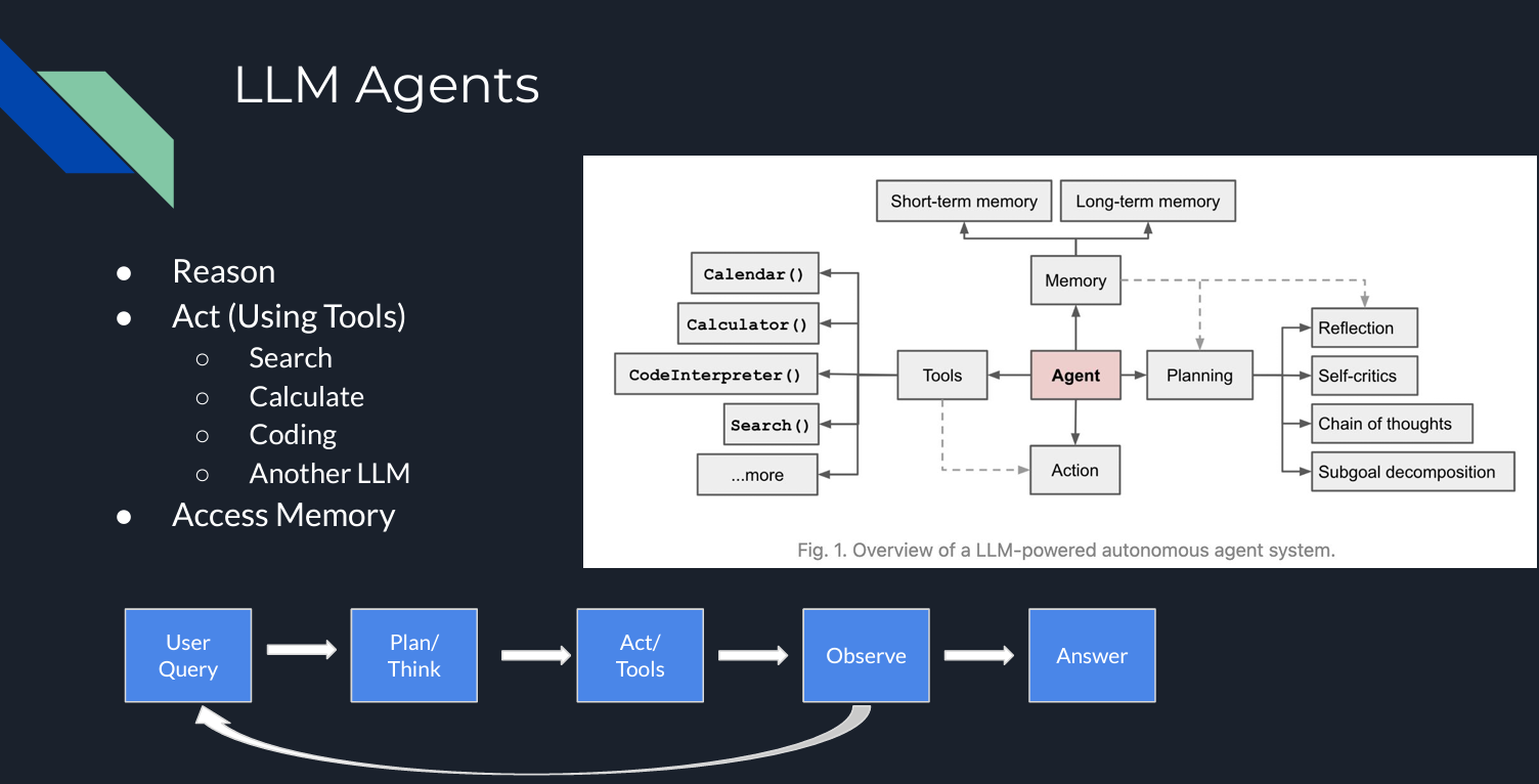 Figure 3- LLM Agents .png