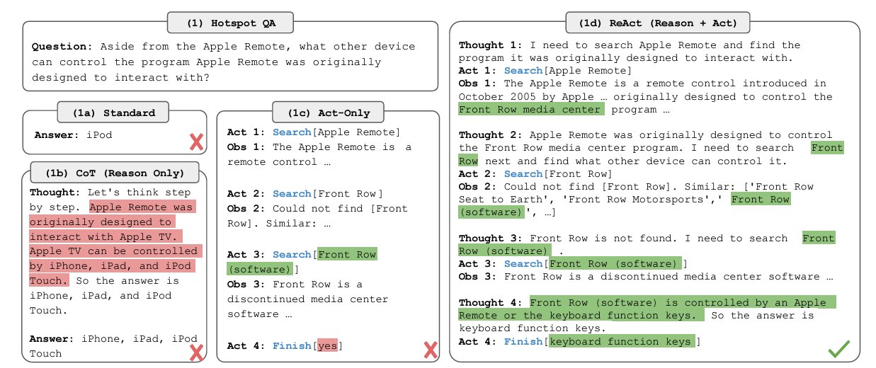 Figure 4- ReAct Framework.png