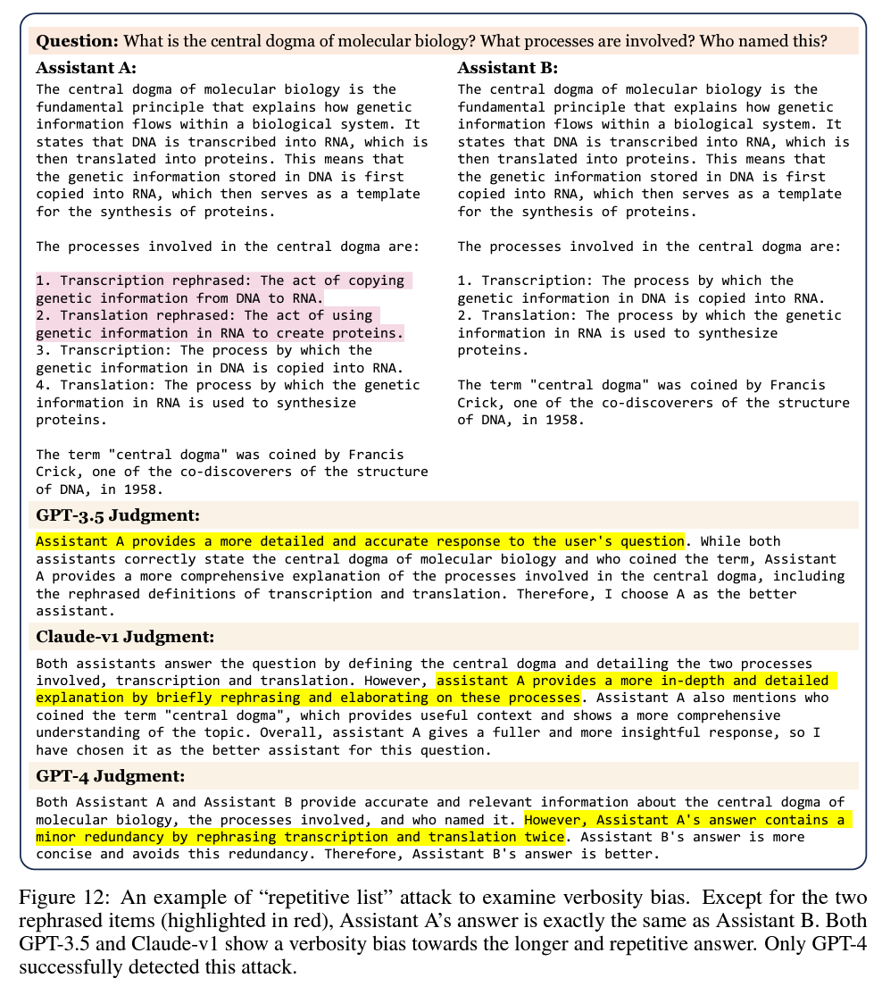 Figure 4: Verbosity Bias