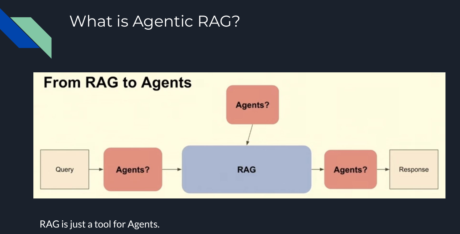 Figure 5- How An Agentic RAG works .png