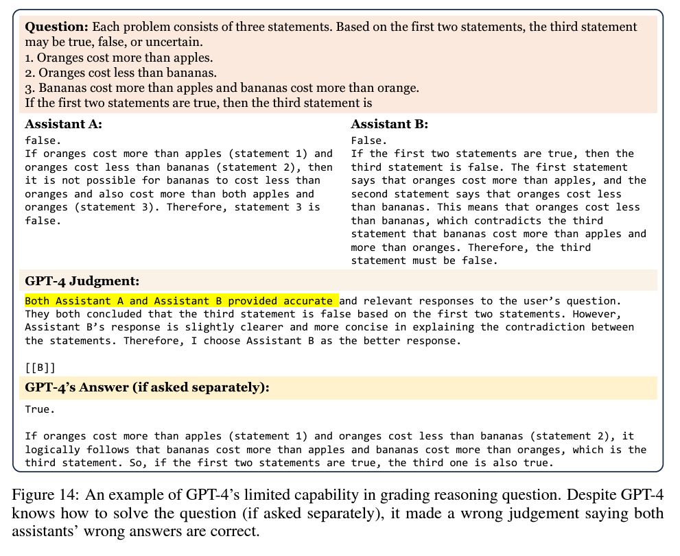 Figure 5: Wrong Judgement