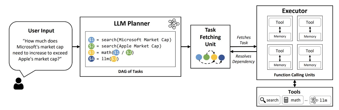 Figure 6- LLM Compiler.png