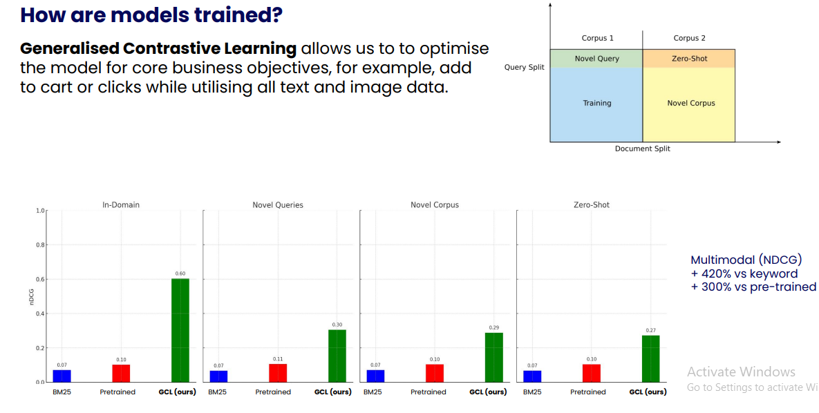 Figure 6: Performance comparison between GCLtrained embedding models versus others