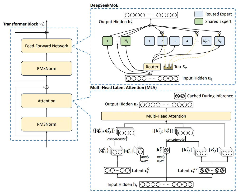 DeepSeek vs. OpenAI: A Battle of Innovation in Modern AI - Zilliz blog