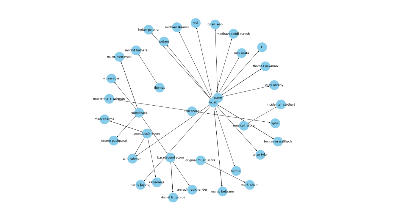 Figure 7 KG with one relation.png