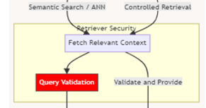 Figure 7- Query Validation Step