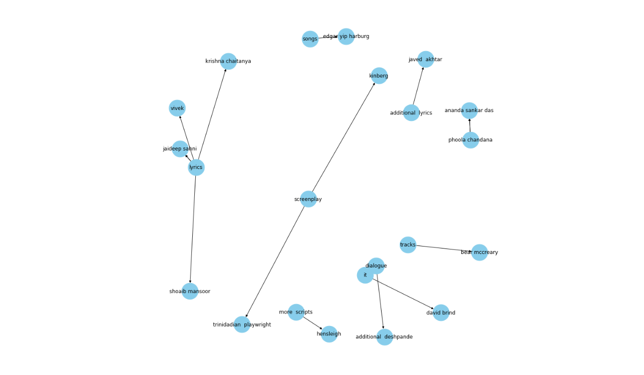 Figure 8 KG with one relation.png