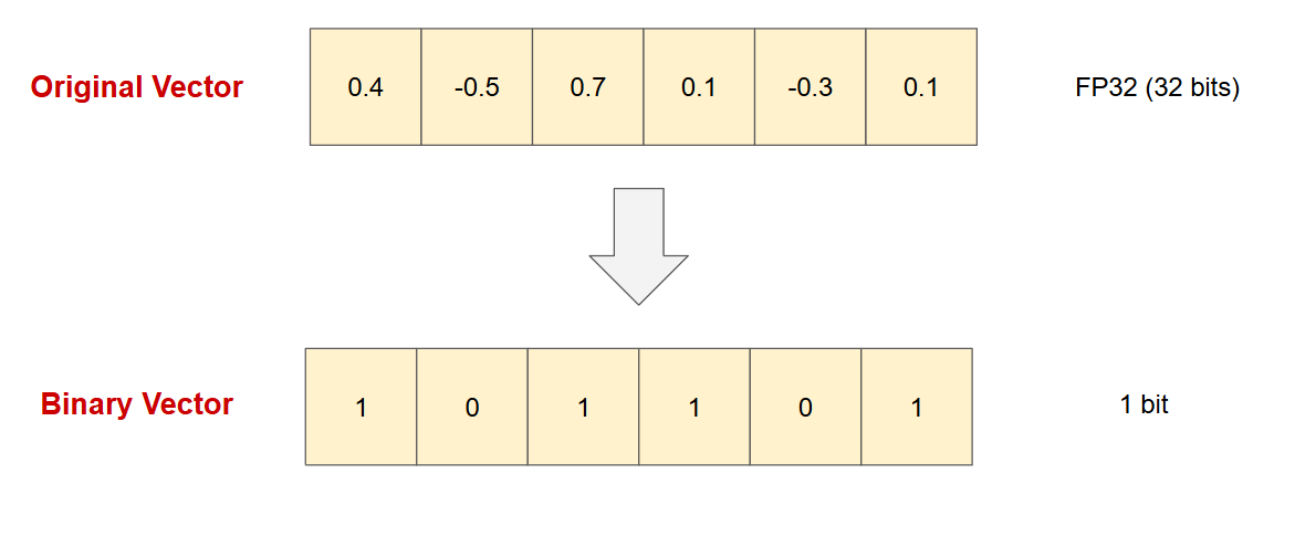 Figure 9 - Binary Quantization.png