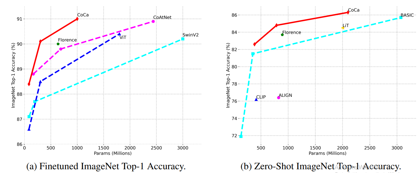 図9- モデルサイズの画像分類スケーリング性能.png
