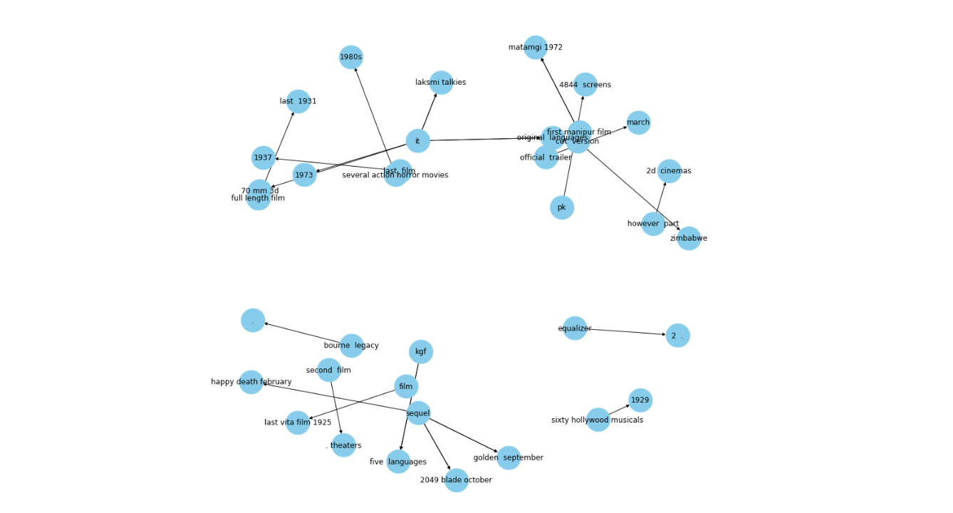 Figure 9 KG with one relation.png