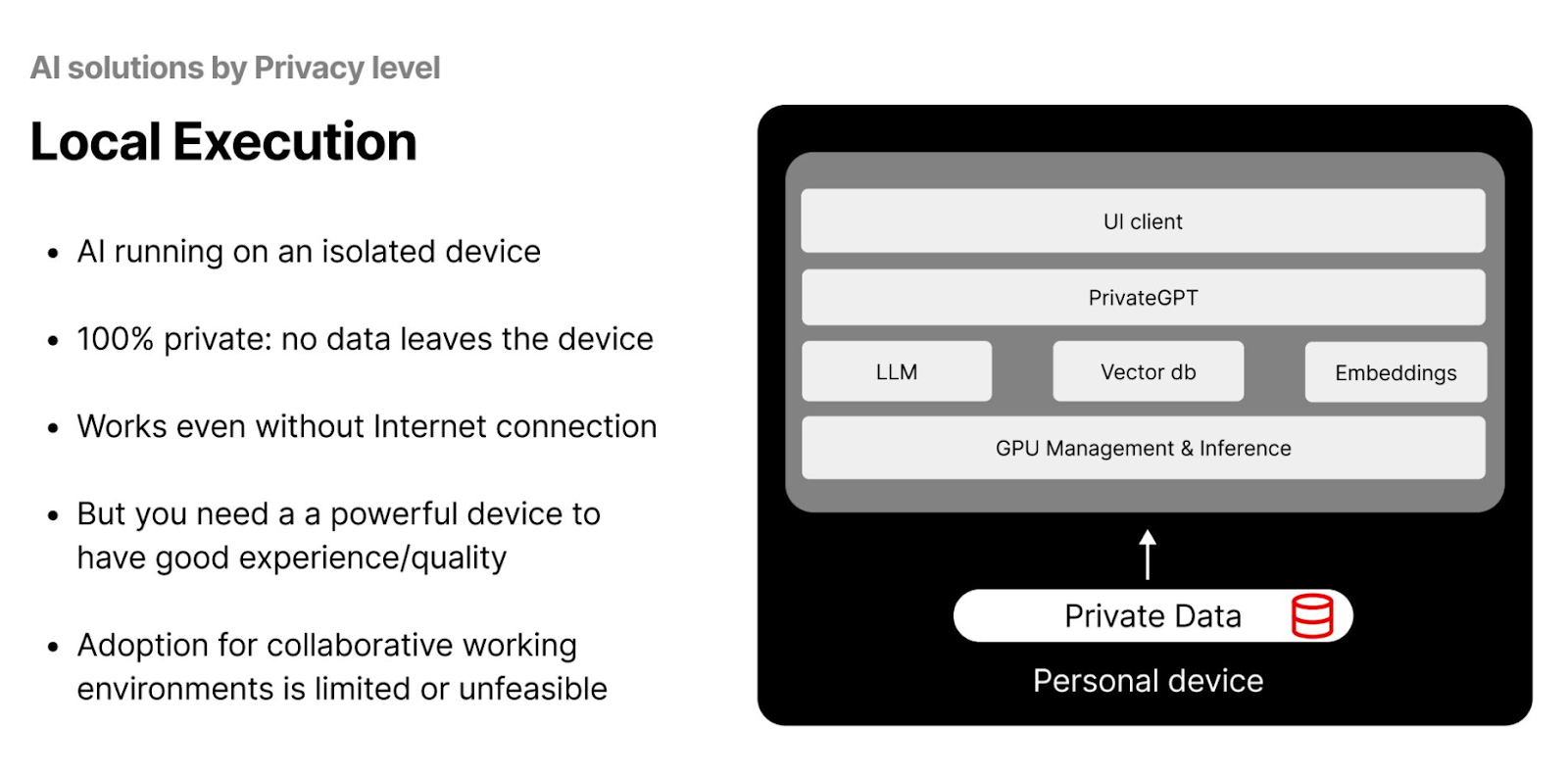 Figure- AI Solutions by Privacy Level - Local Execution.png