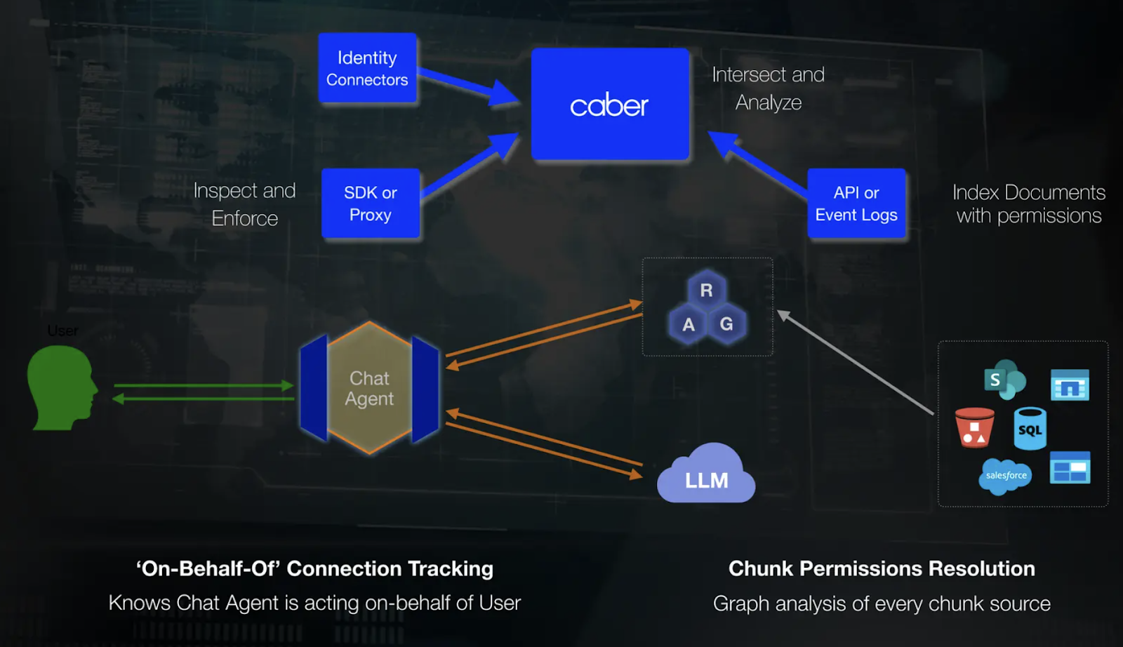 Figure: Caber integrates with LLM workflows 