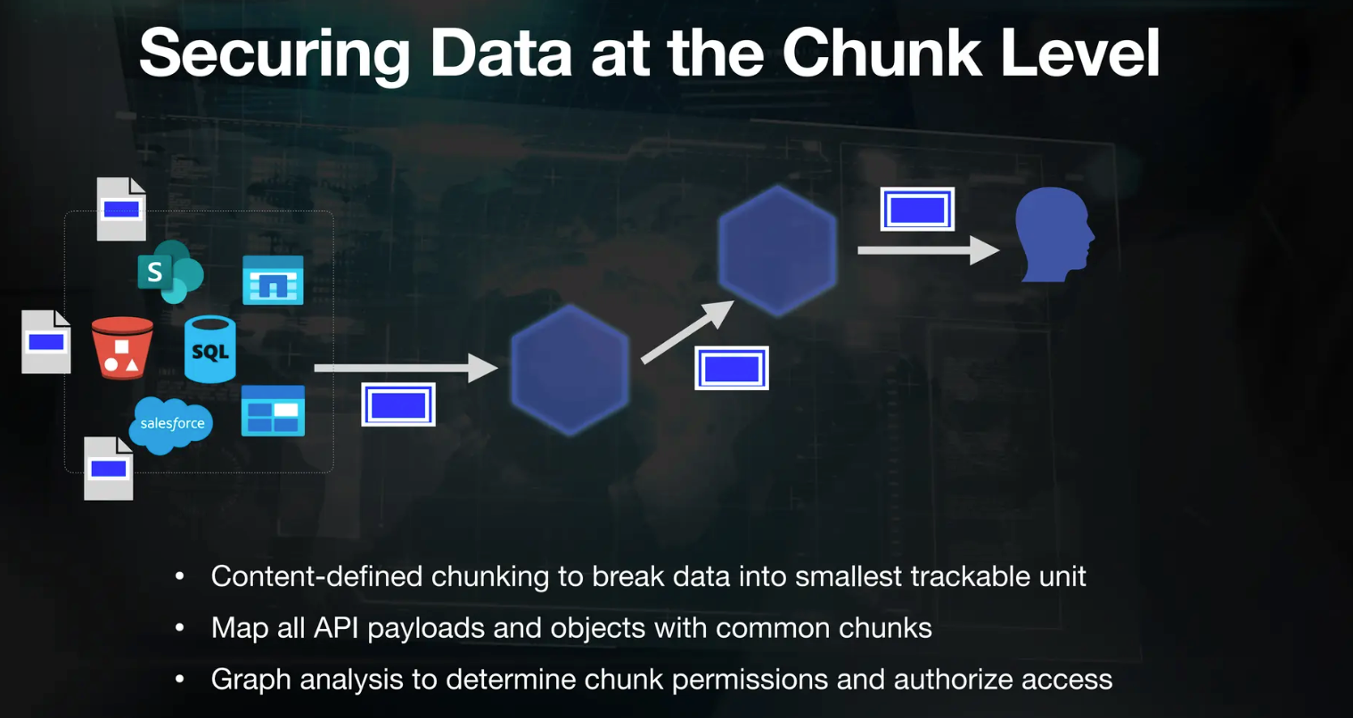 Figure- Caber’s approach to secure data at the chunk level