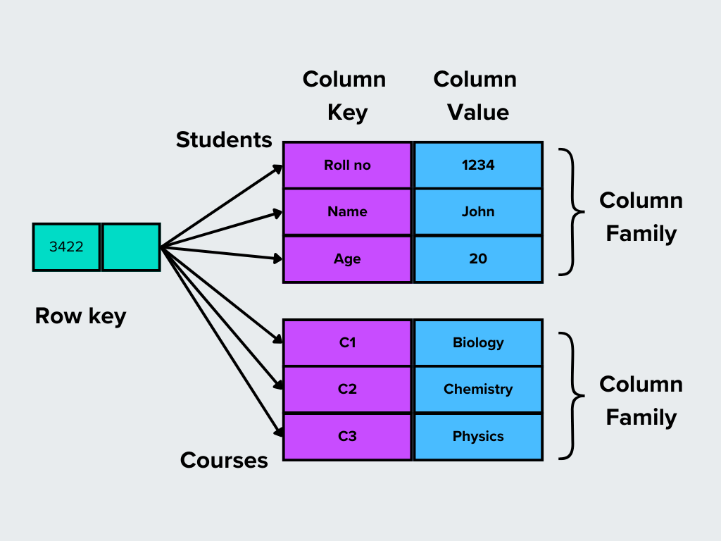 What Is a NoSQL Database? A Guide to Modern Data Storage