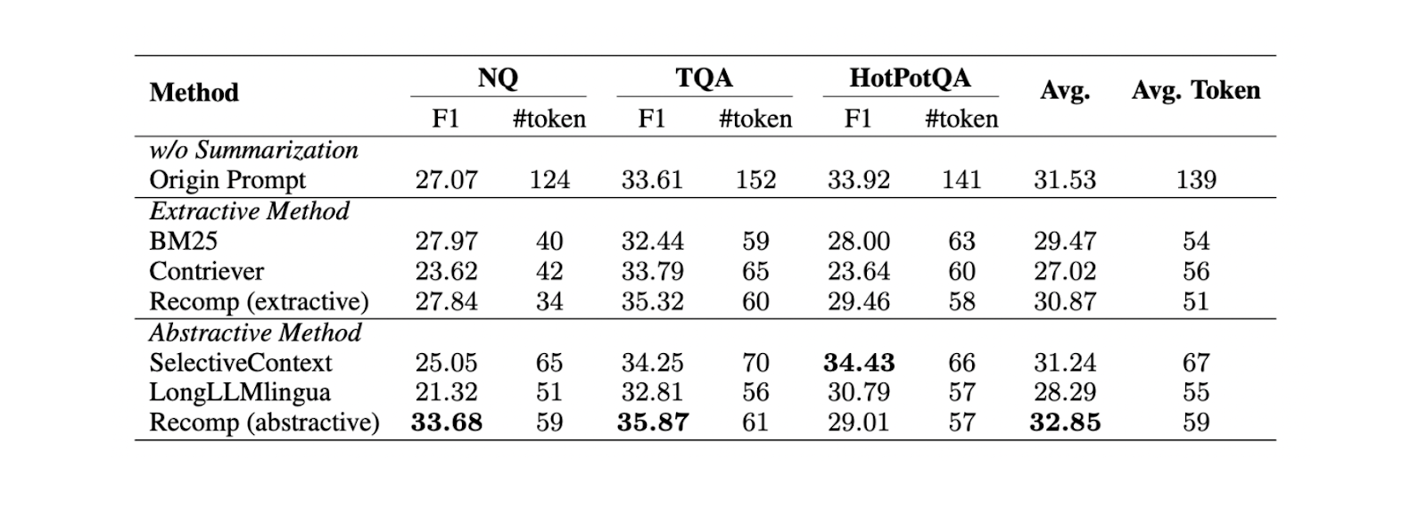 Figure- Comparison between different summarization methods..png