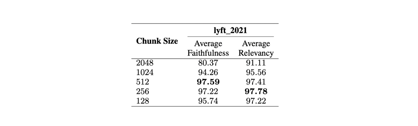 Figure- Comparison of different chunk sizes. .png