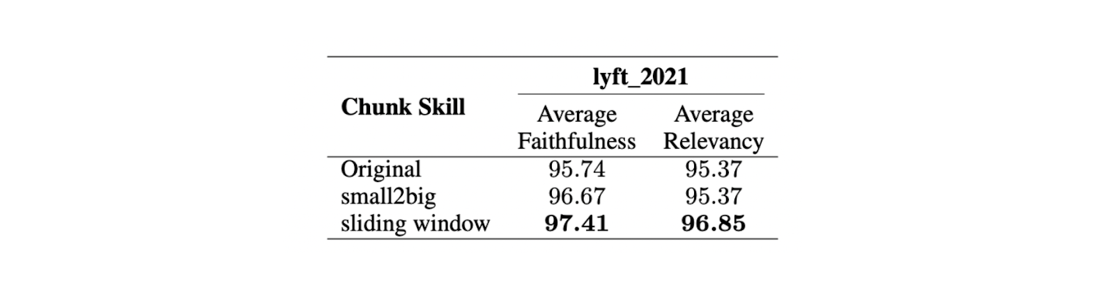 Figure- Comparison of different chunking techniques..png