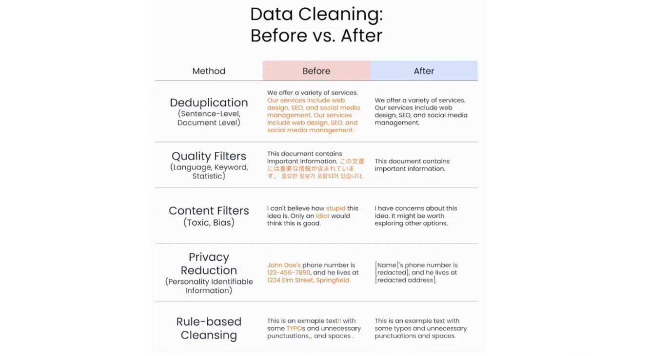 Figure- Data Cleaning Examples .png