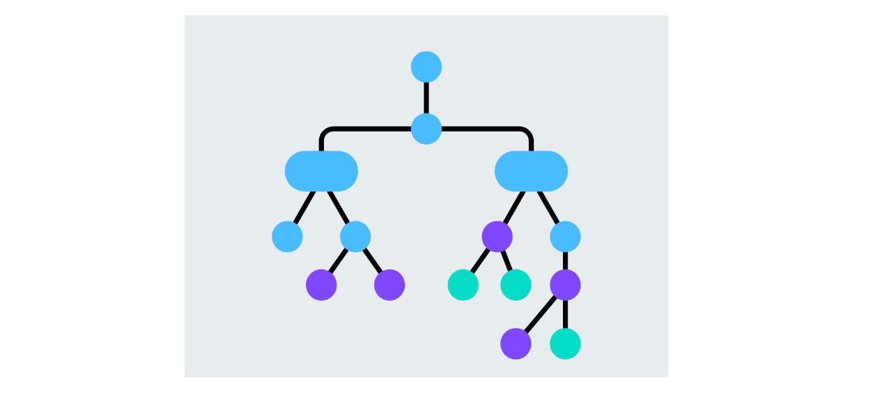Figure- Decision tree structure.png