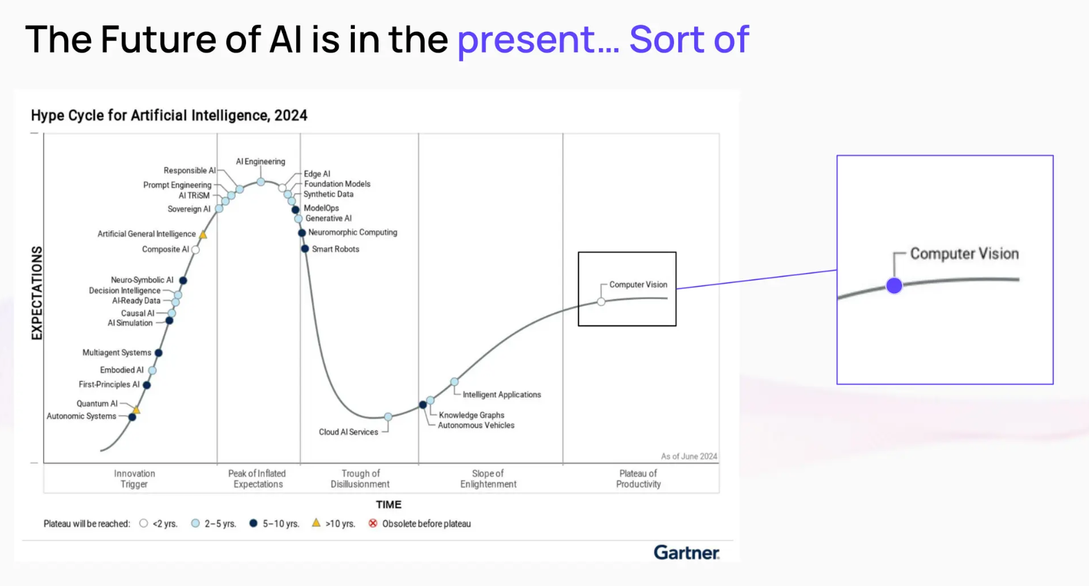 Figure: Developments in different spaces of AI over the past decade