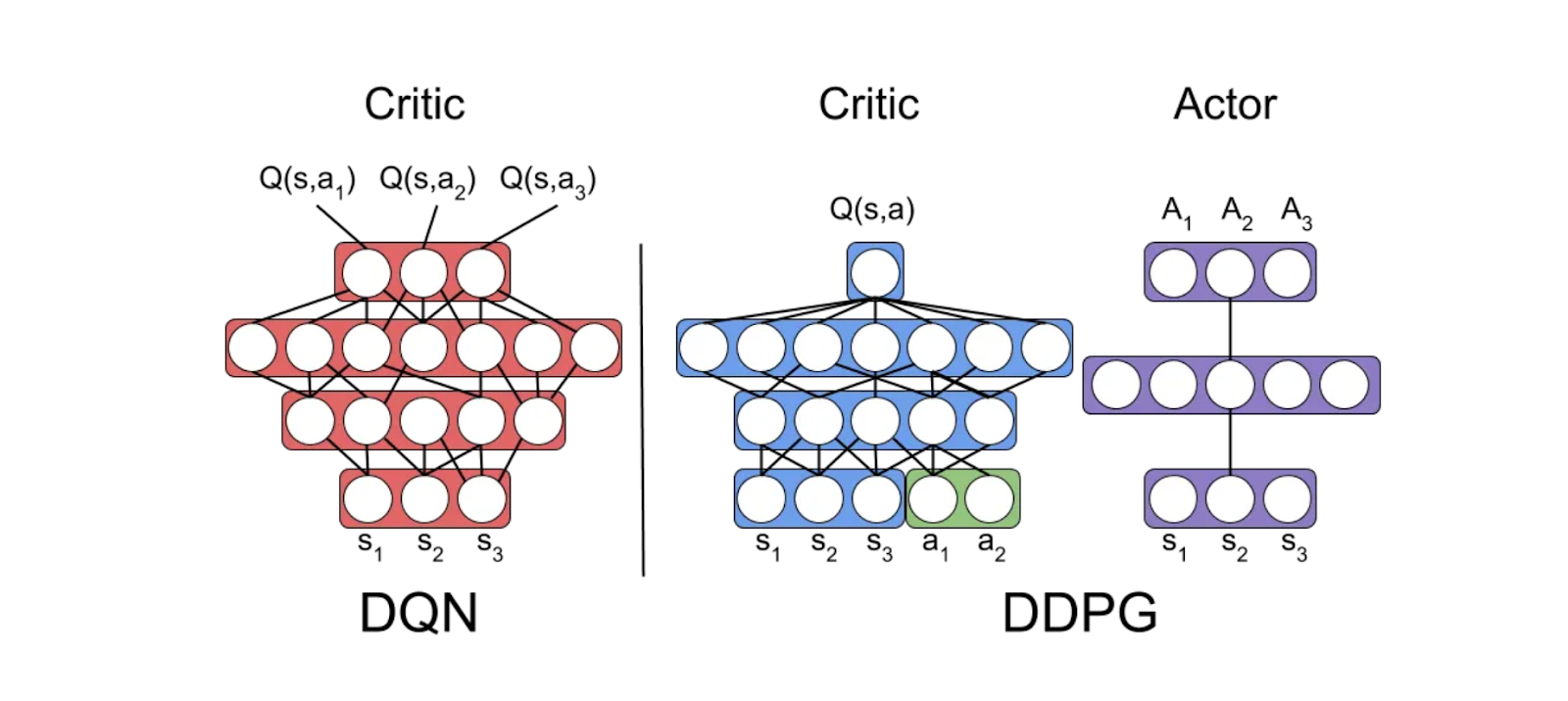 The Evolution of Multi-Agent Systems From an Algorithmic Perspective ...