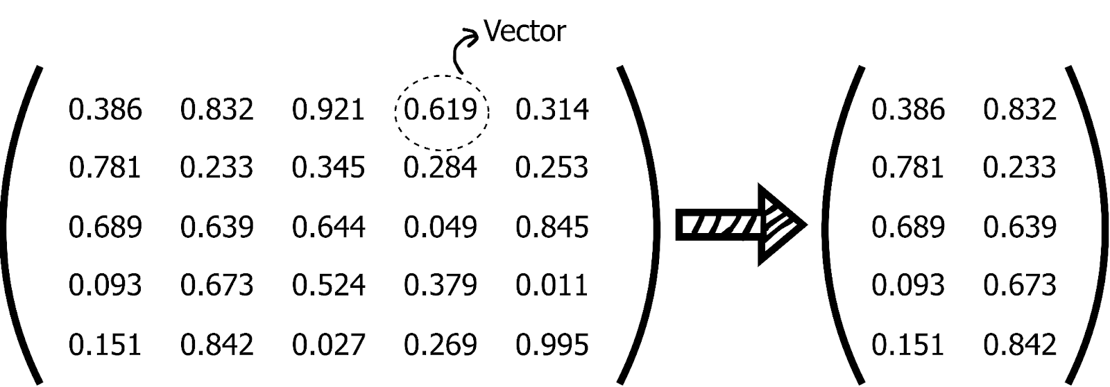 Figure- Dimensionality Reduction