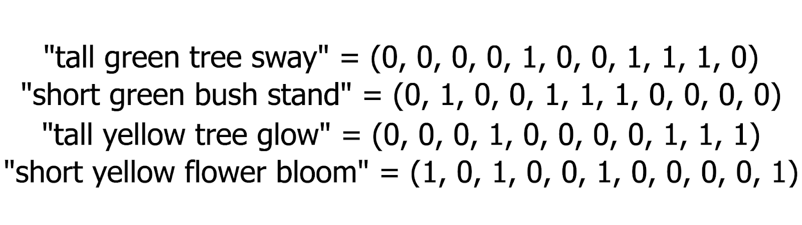 Figure- Documents to Vectors.png