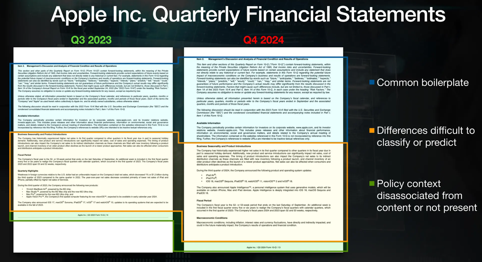 Figure: Example of similar documents from Apple’s 10Q filings