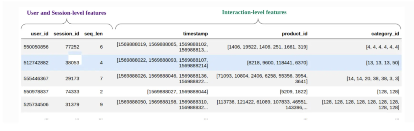 Figure- Feature Aggregation in Transformers4Rec.png