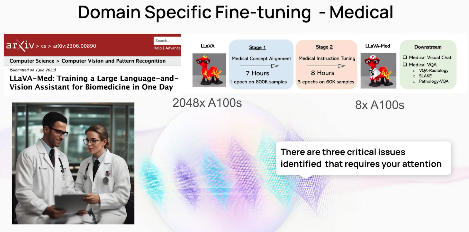 Figure: Fine-tuning LLM with medical knowledge