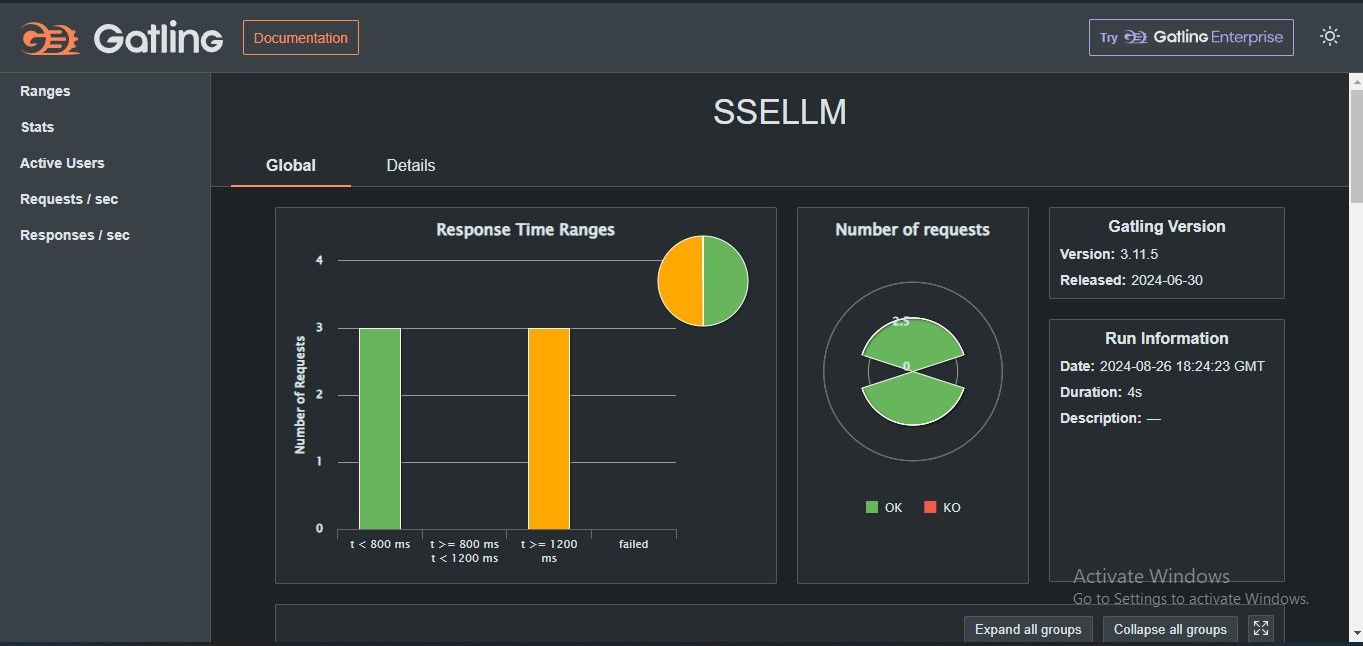 Figure 1: Gatling Response Time Range Report on testing OpenAI chat completion API