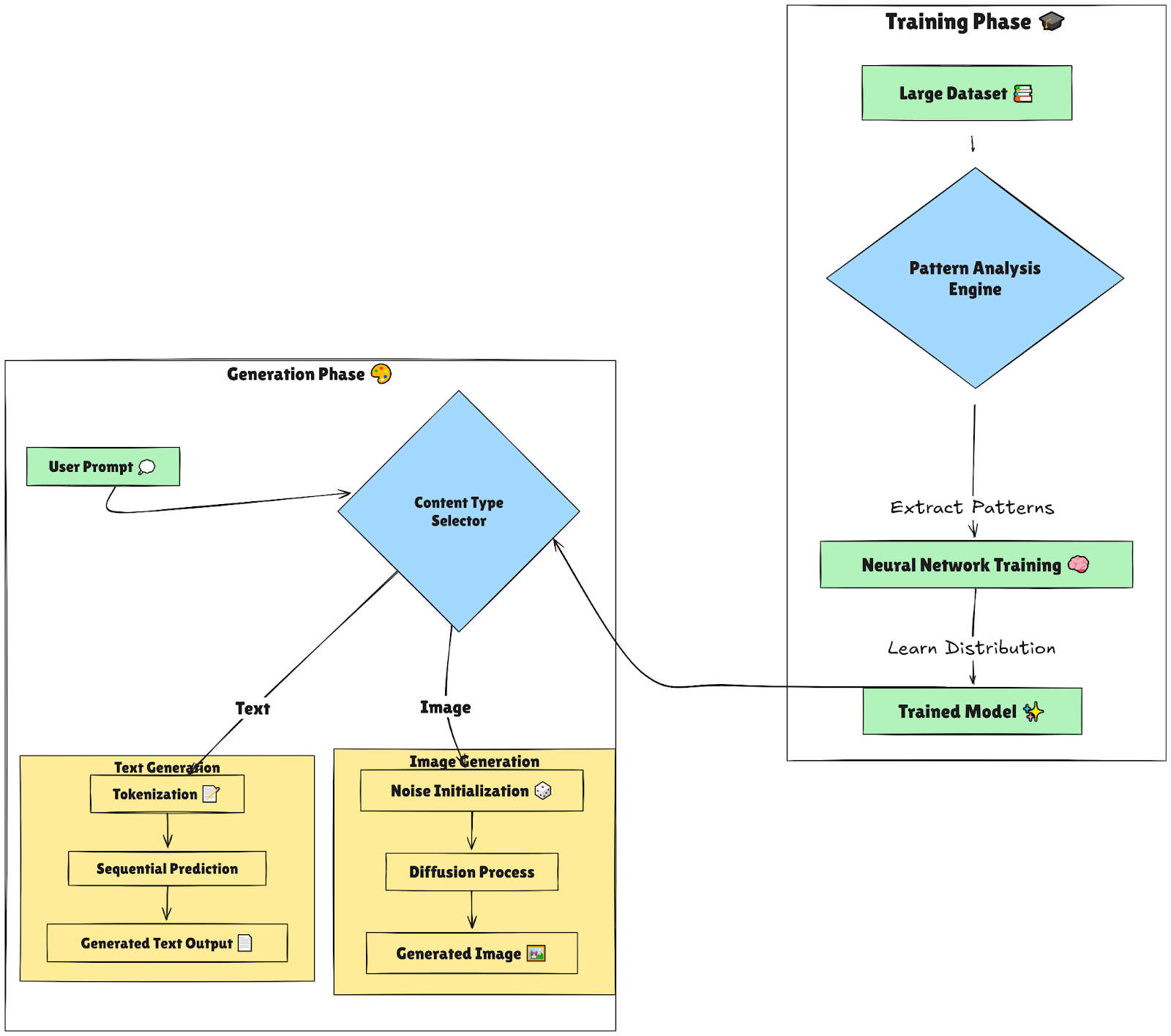 Figure- Generative AI workflow.png