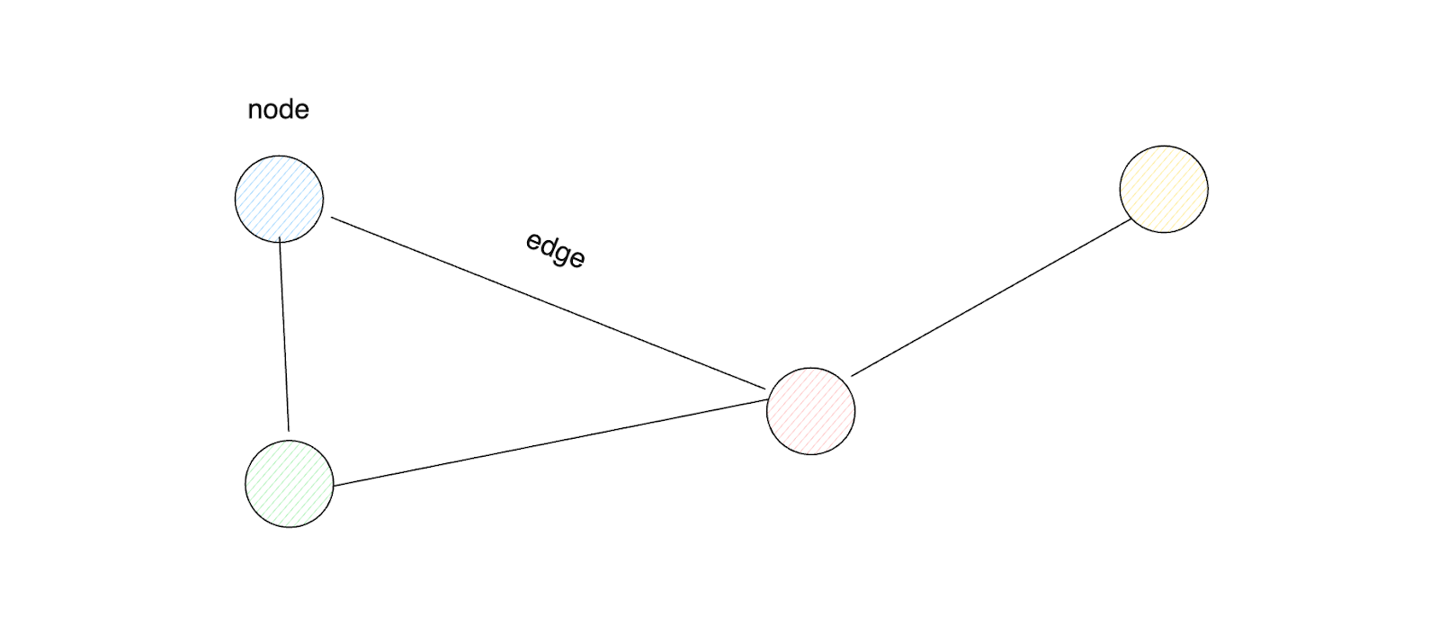 The Evolution of Multi-Agent Systems From an Algorithmic Perspective ...