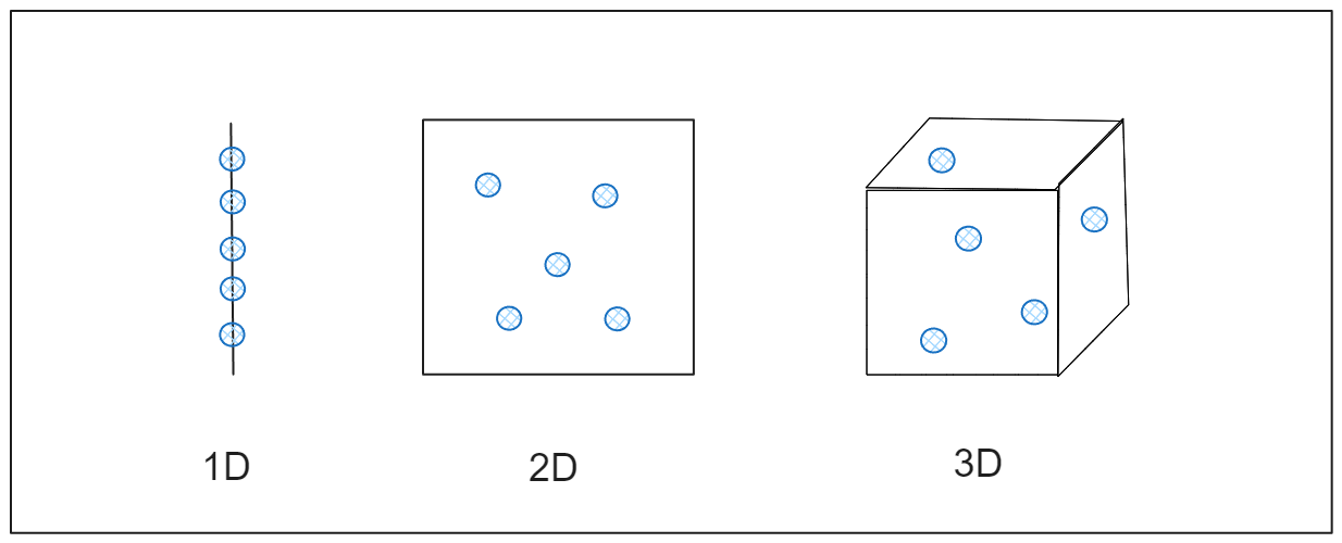 Figure- How Data Expands Across Dimensions.png