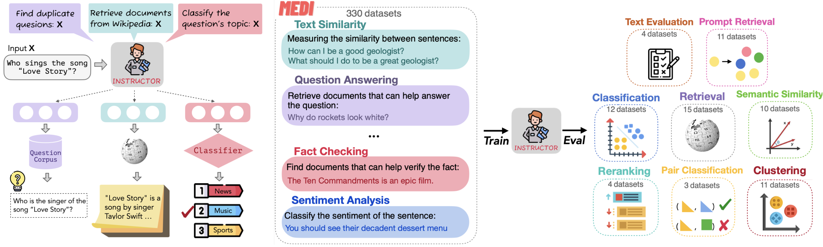 Figure How the Instructor Model works